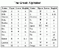 Het Griekse alfabet